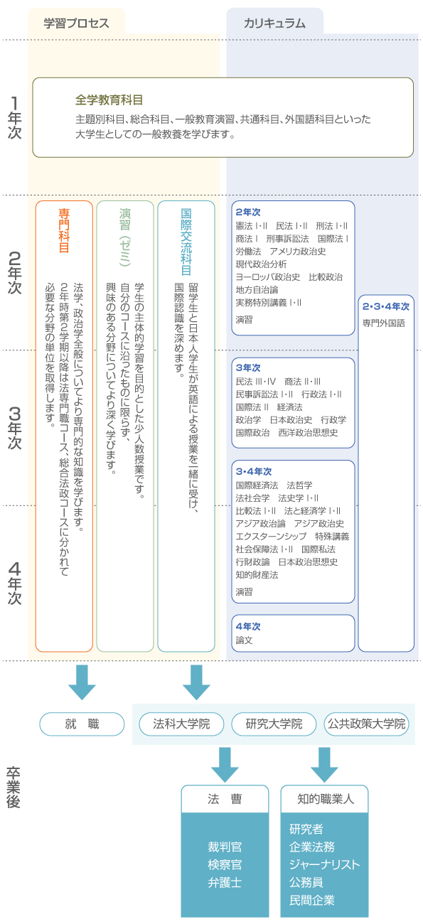 SOL_curriculum